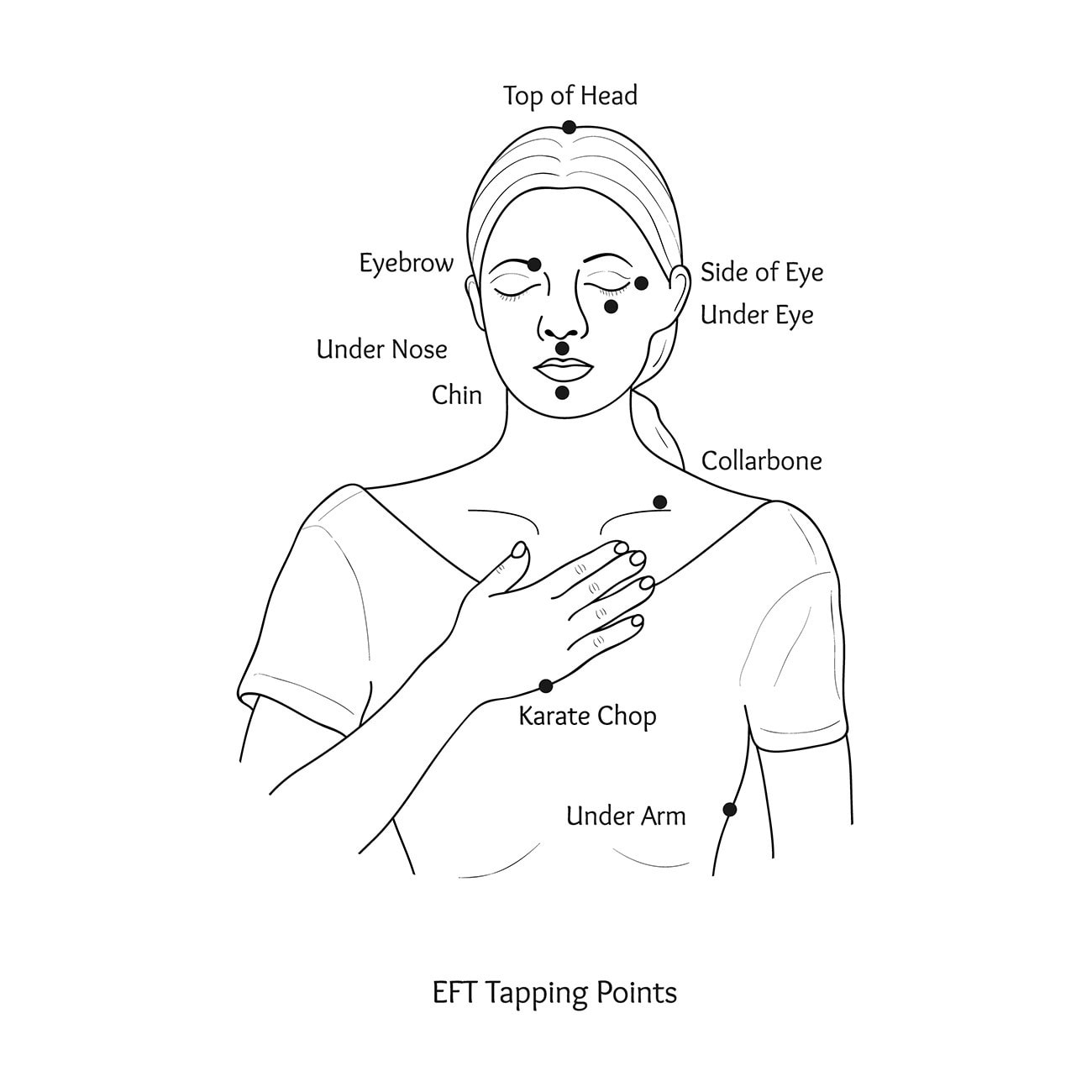 EFT/Matrix Reimprinting